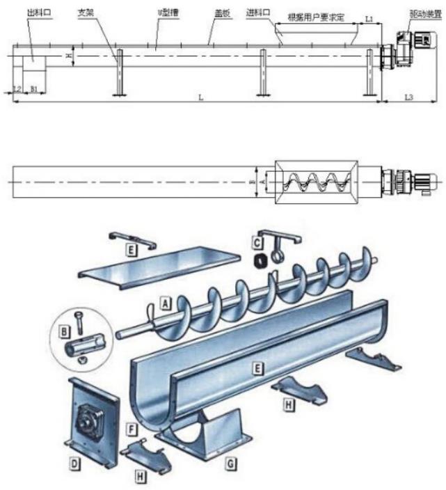 槽型螺旋輸送機廠家價格.jpg 槽型螺旋輸送機廠家價格.jpg
